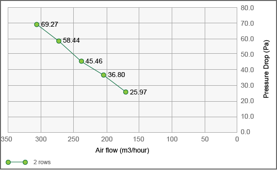 Fin Tube Heat Exchanger TG530