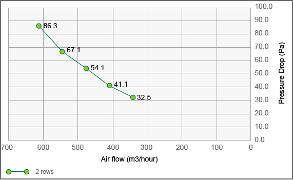 Fin Tube Heat Exchanger TG630