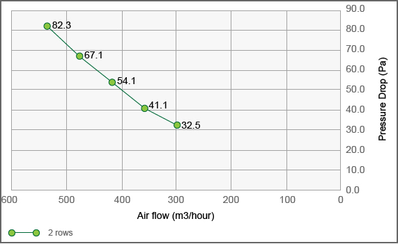 Fin Tube Heat Exchanger TG730