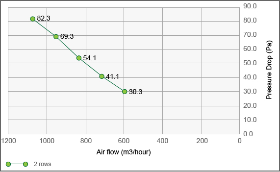 Fin Tube Heat Exchanger TG830