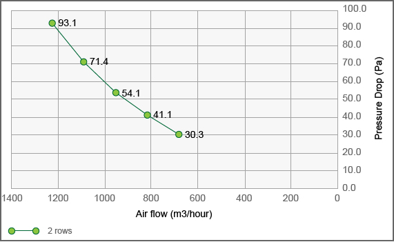 G930 fin tube heat exchanger