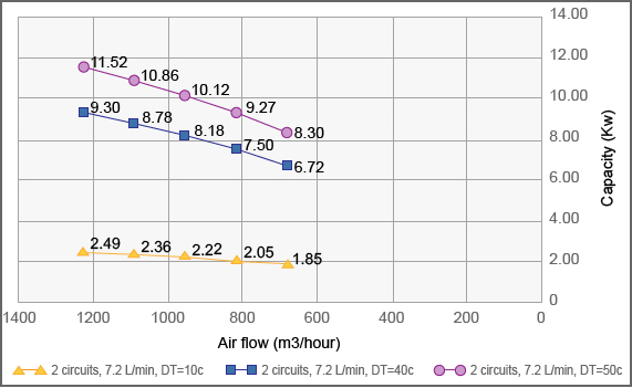 G930 fin tube heat exchanger